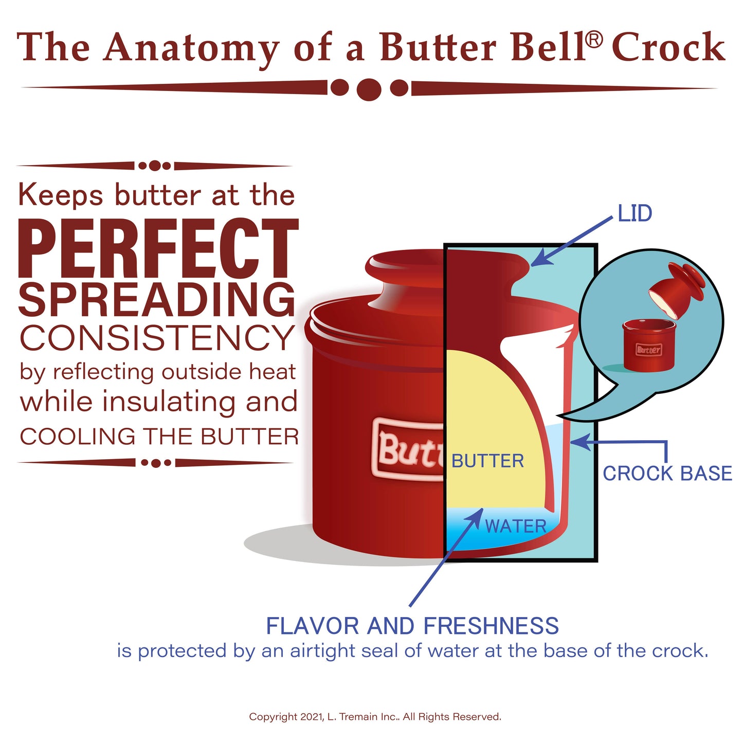 The Original Butter Bell® Crock - Glossy Opal